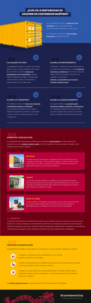 Rentabilidad de comprar un contenedor