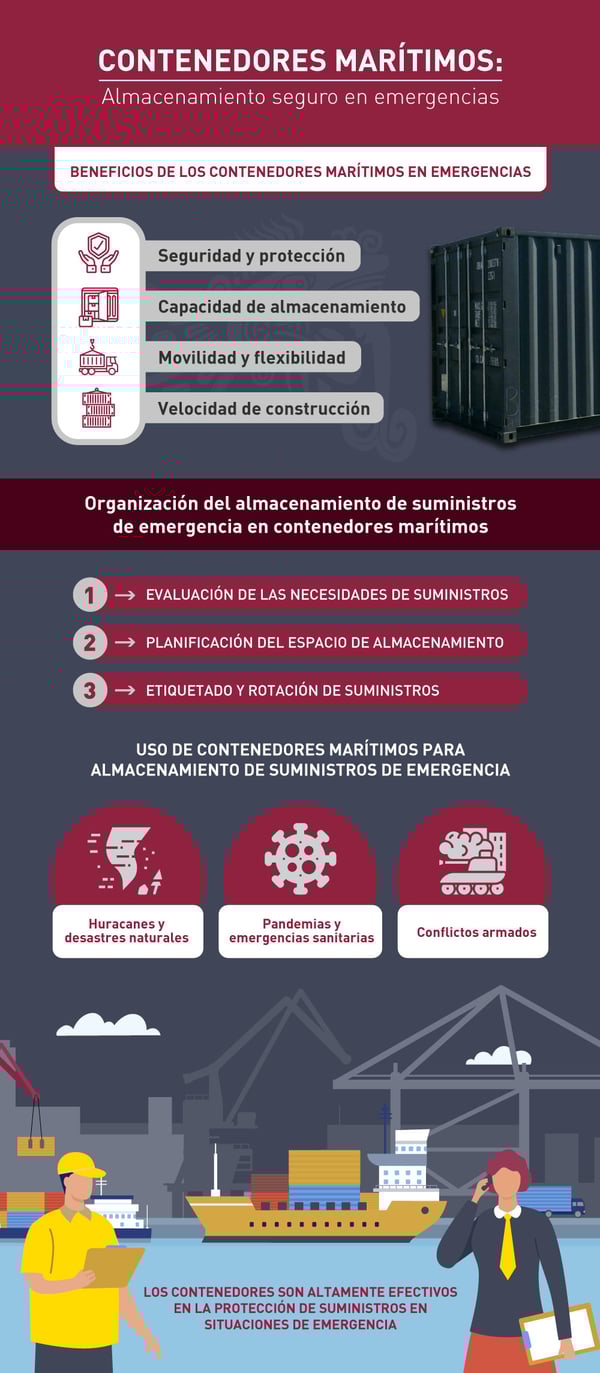 contenedores en emergencias y desastres